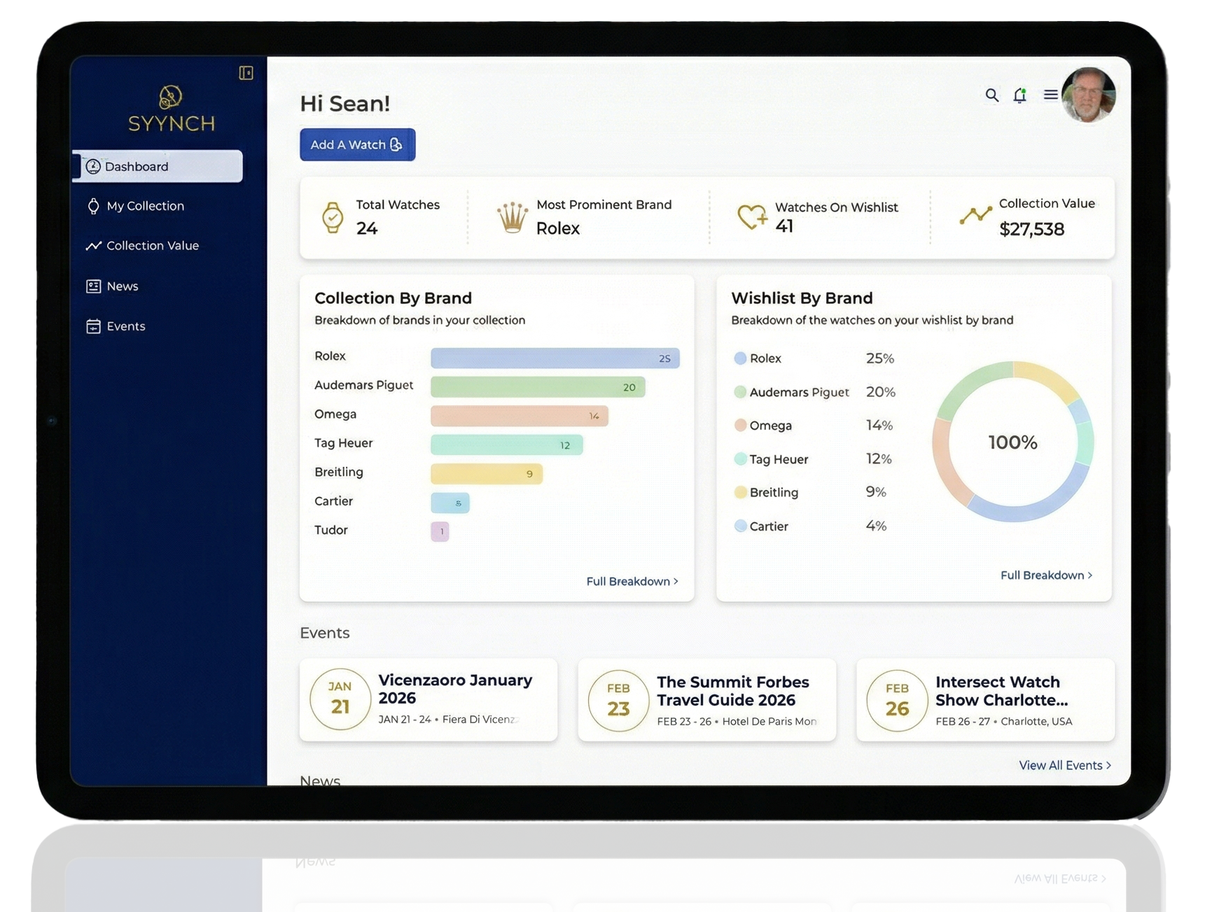 SYYNCH Dashoard on a tablet