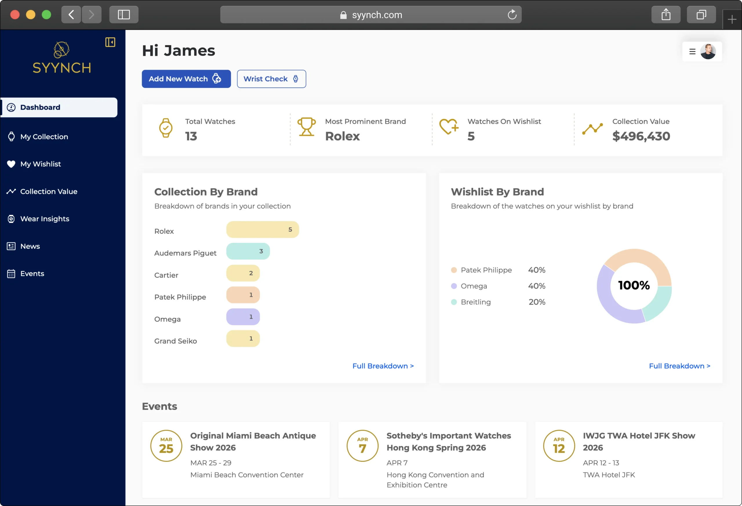 SYYNCH Dashboard