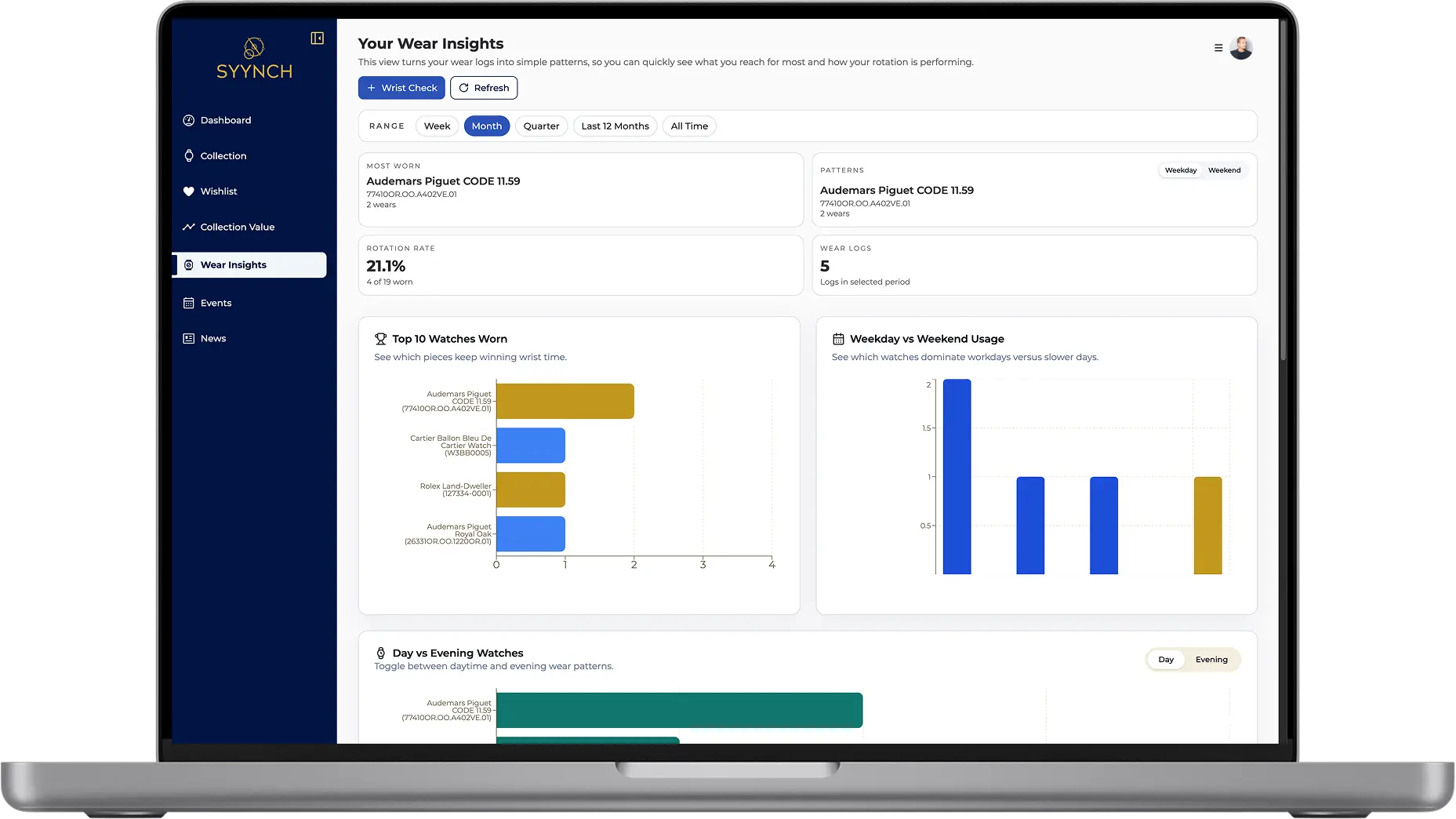SYYNCH Wear Insights