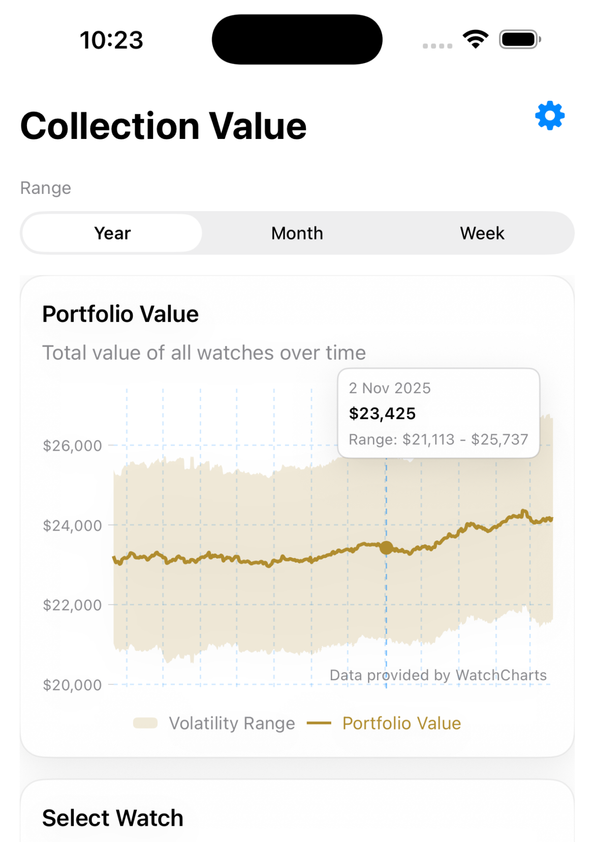 SYYNCH total collection value